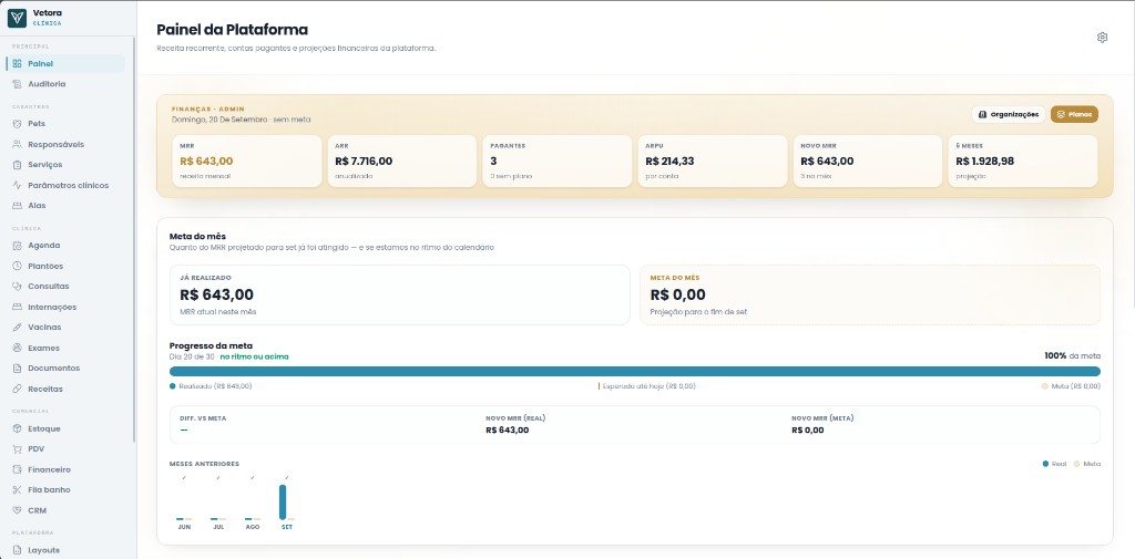 Painel da plataforma Vetora com métricas de MRR, ARR e meta do mês